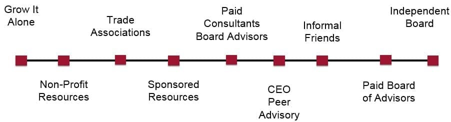 board advisor