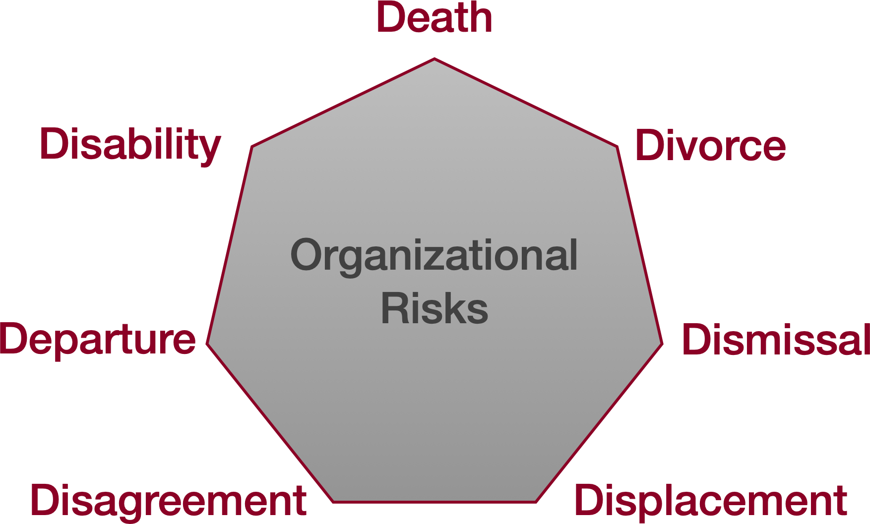 7 Organizational Risks 7 Organizational Risks