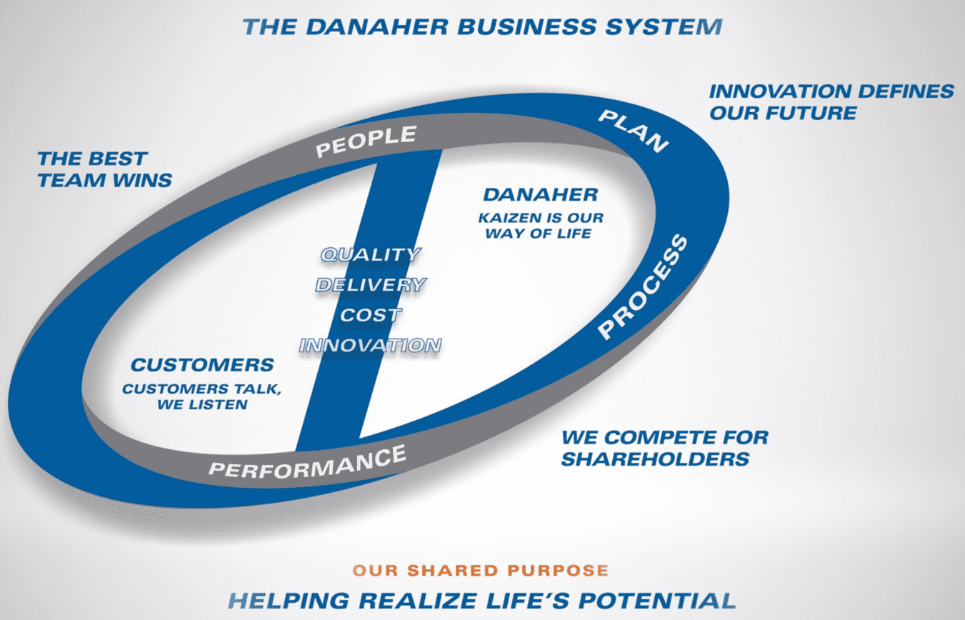 Danaher Business System Danaher Business System